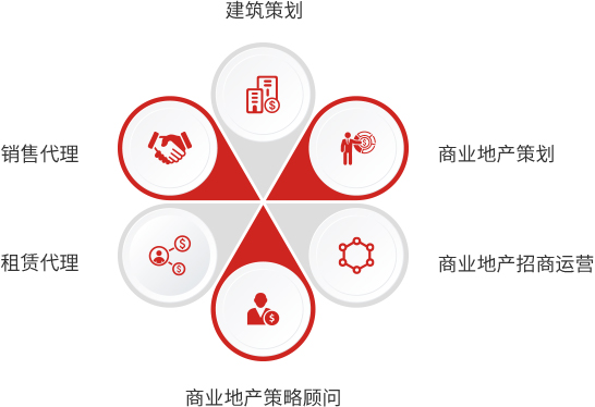 03-3核心業(yè)務(wù)-商業(yè)運(yùn)營_03.jpg
