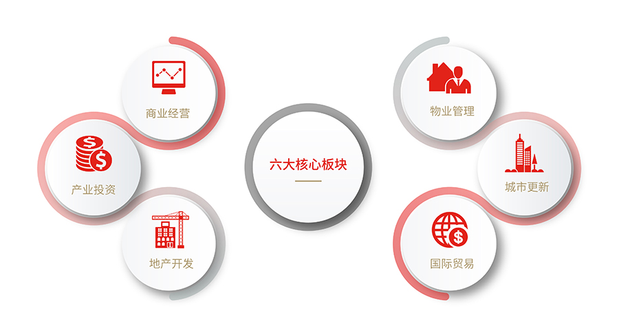 明昇概況-六大核心.jpg
